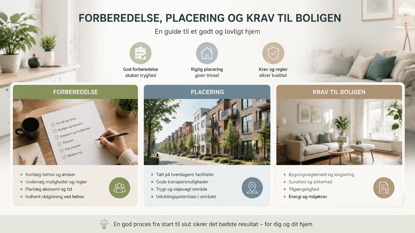 En guide til forberedelse, placering og krav ved køb eller renovering af bolig for et godt hjem.
