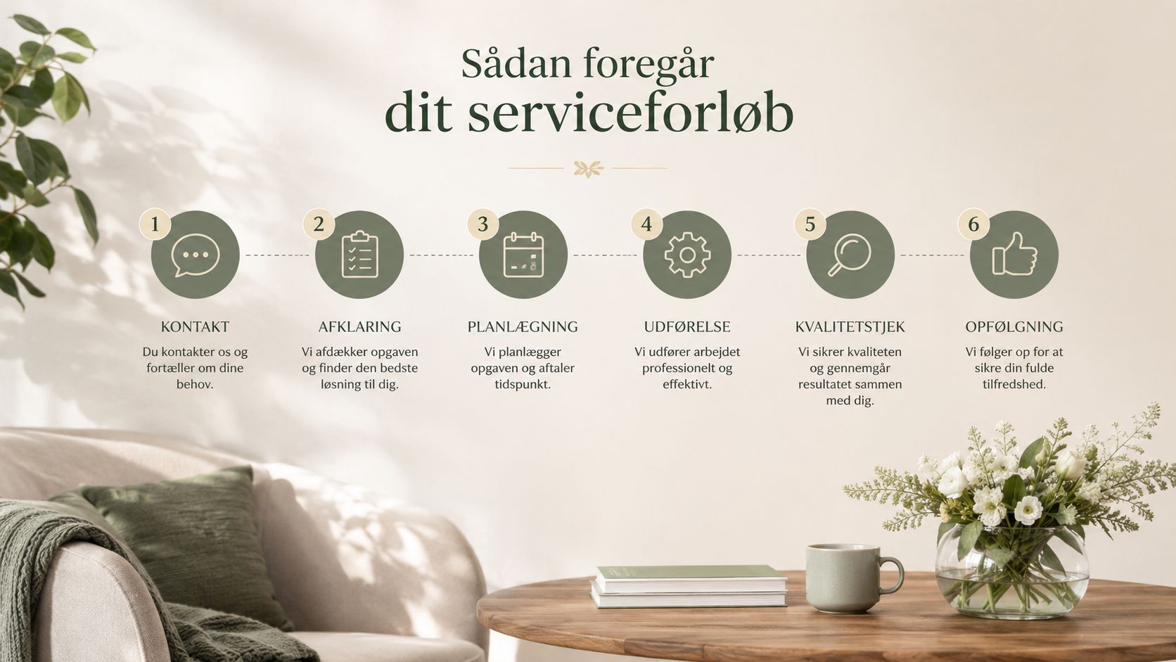 En infografik der viser de seks trin i en serviceproces fra kontakt til endelig opfølgning hos kunden.
