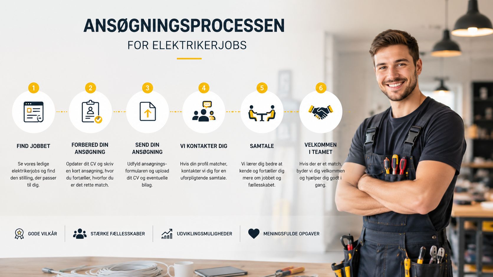 En infografik der viser ansøgningsprocessen for elektrikerjobs i seks enkle trin for potentielle kandidater.